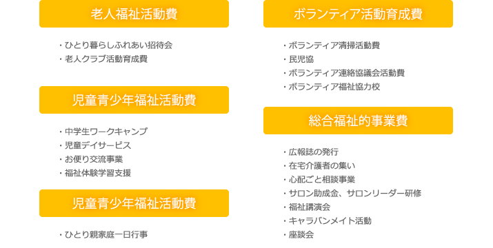 こんな事業に使われています